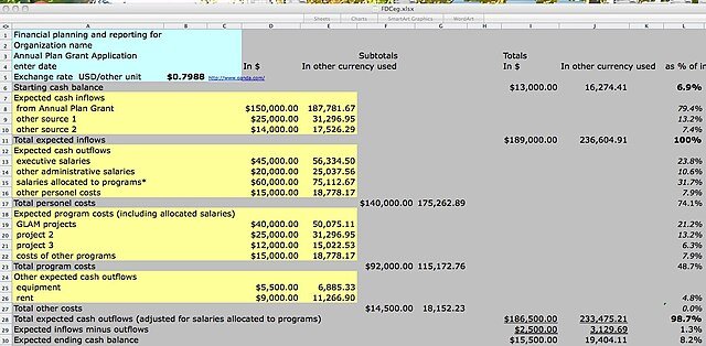 Our Approach to Delivering Effective Solutions